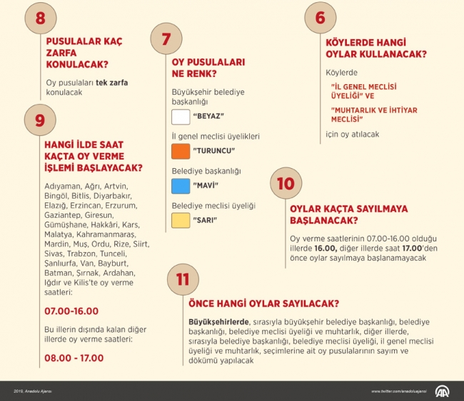 Seçim takvimi işliyor seçmen nerede oy kullanacak?